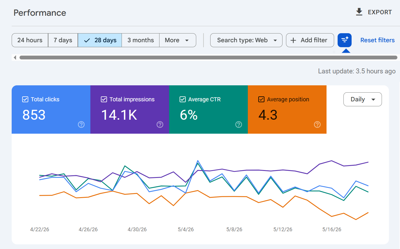 Shopify SEO Case study by Taimour Shah SEO and Digital Marketing Agency Islamabad